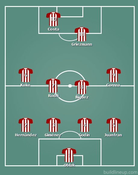 Atletico Madrid first eleven