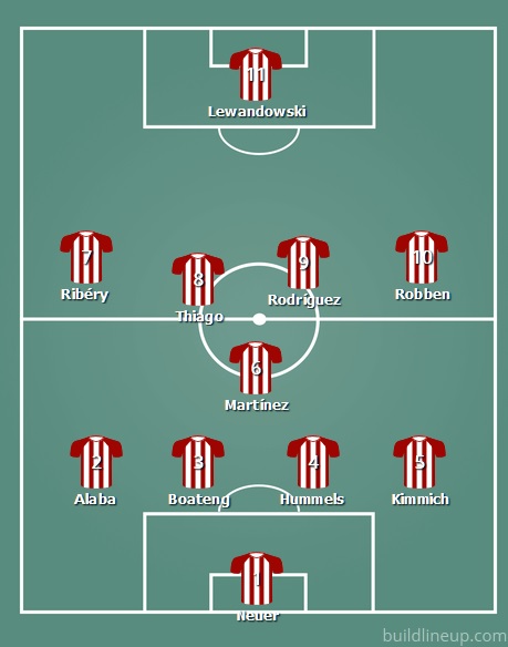 Bayern Munich first eleven