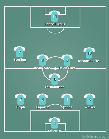 man city first eleven