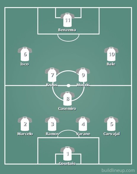 real madrid first eleven