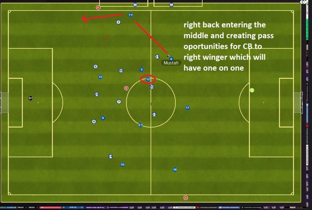 Introducing the Best Football Manager 2024 Tactic: Krunccrni 4-4-2 System -  nO THROW - Football managers don't throw things!