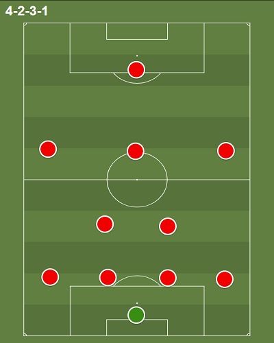 Best Defensive Formations in Football: A Detailed Explanation - nO ...