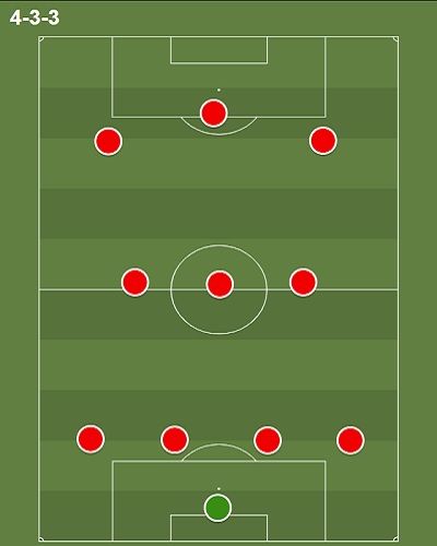 Best Defensive Formations in Football: A Detailed Explanation - nO ...