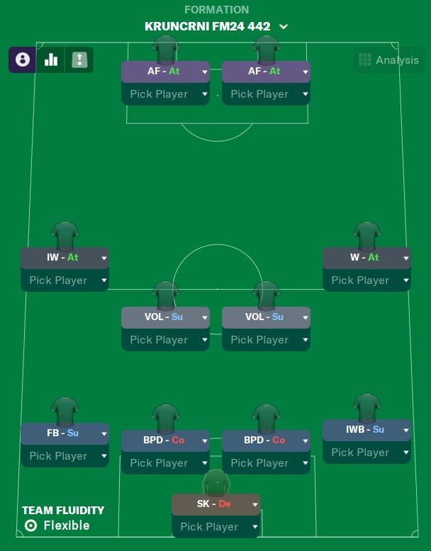 Introducing the Best Football Manager 2024 Tactic: Krunccrni 4-4-2 ...