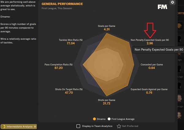 What is XG in Football Manager The Ultimate Guide to Mastering 