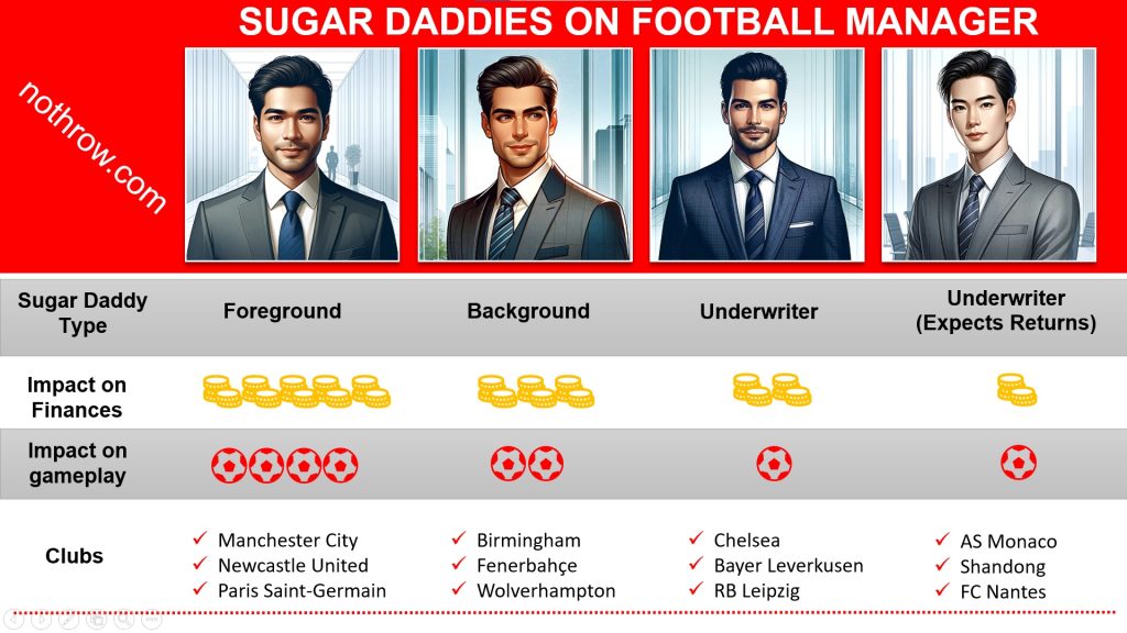 sugar daddy in fm