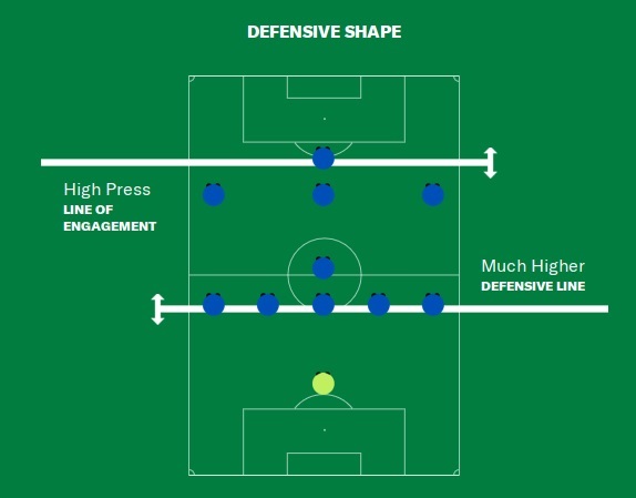 High Press line of engagement