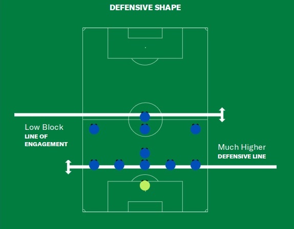 Low Block line of engagement