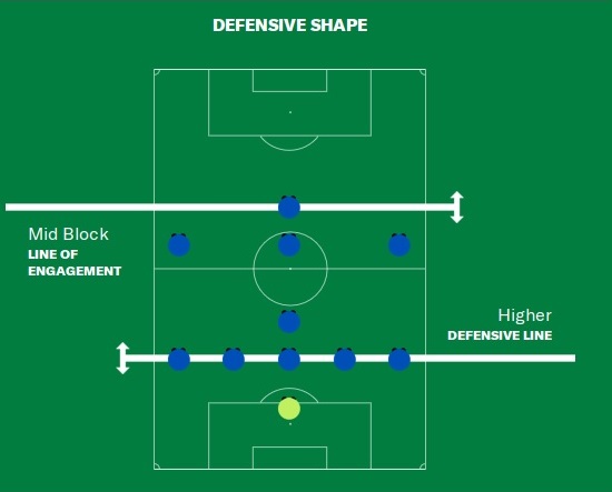 higher defensive line