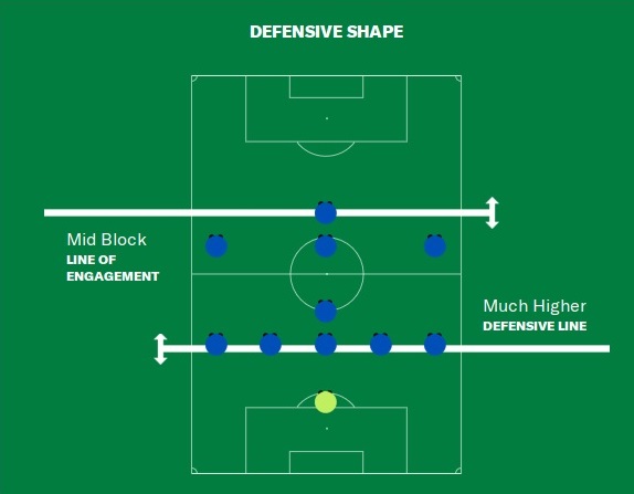 mid Block line of engagement
