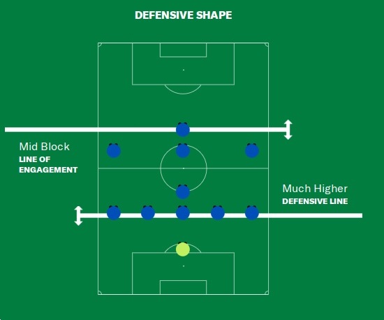 much higher defensive line