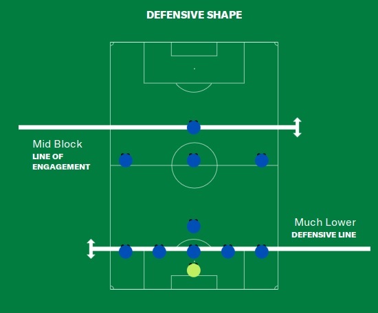 much lower defensive line