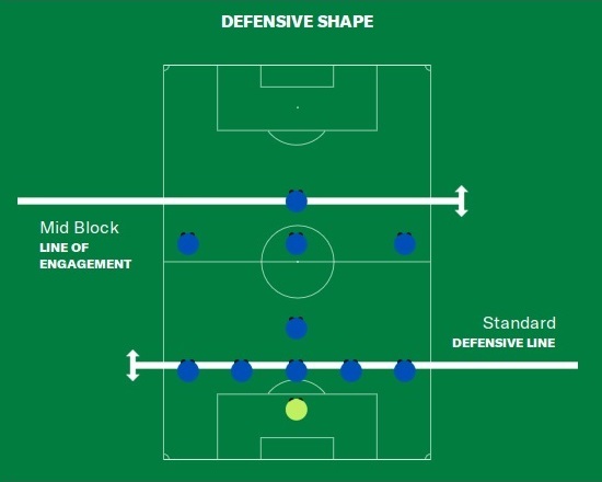 standard defensive line